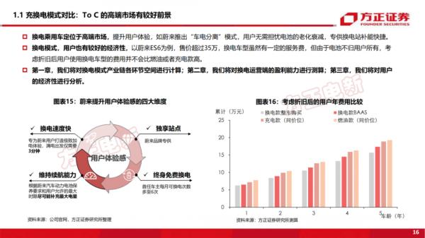 「深度報告」新能源換電研究框架