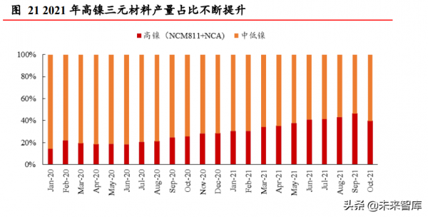 新能源汽車行業2022年投資策略:從全面開花到聚焦結構亮點 新能源汽車行業2022年投資策略:從全面開花到聚焦結構亮點