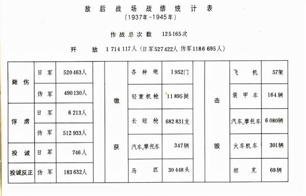 抗戰時間共產黨領導的抗戰武裝力量