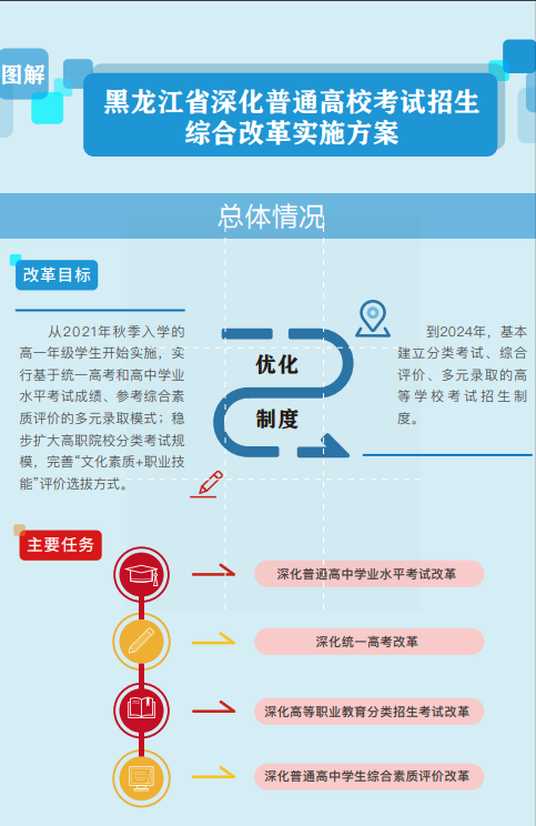 藝術類錄取分數最高的前20所高校有哪些?黑龍江省錄取資料分析 藝術類錄取分數最高的前20所高校有哪些?黑龍江省錄取資料分析