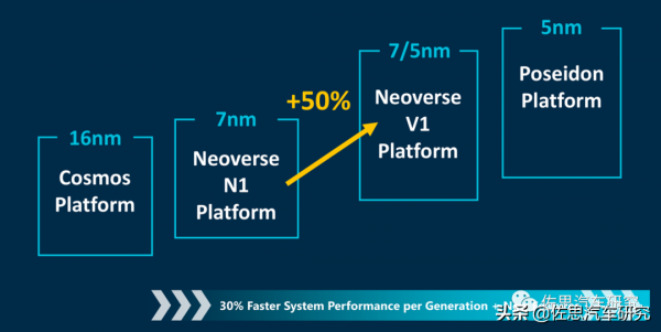 設計一款自動駕駛系統晶片挑戰Mobileye和英偉達
