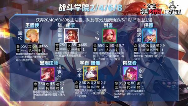 雲頂之弈S6全英雄羈絆解析!一篇文章玩懂雙城之戰 雲頂之弈S6全英雄羈絆解析!一篇文章玩懂雙城之戰