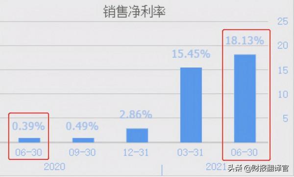 氫能源板塊中僅此一家,Q2業績暴增6266%,市盈率僅8倍的公司? 氫能源板塊中僅此一家,Q2業績暴增6266%,市盈率僅8倍的公司?