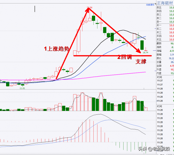 稀土板塊迎來強勢突破的風口,10家純正的永磁股,疊加上漲邏輯 稀土板塊迎來強勢突破的風口,10家純正的永磁股,疊加上漲邏輯