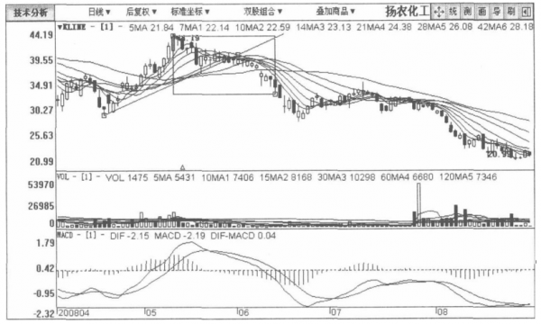 A股:但凡股票出現這種徵兆,說明主力正在出貨,馬上清倉逃跑 A股:但凡股票出現這種徵兆,說明主力正在出貨,馬上清倉逃跑