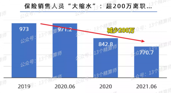 2021年保險業“13個關鍵詞”！也許就是一個字“難”