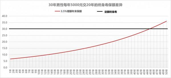 爆火的增額終身壽險到底是適合誰的菜？