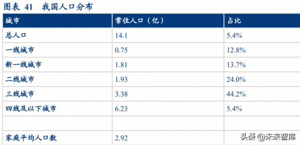 社群團購專題報告：電商視角看社群團購