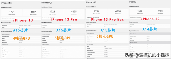 A15晶片首個跑分出爐，遙遙領先驍龍888、麒麟9000，依舊地表最強