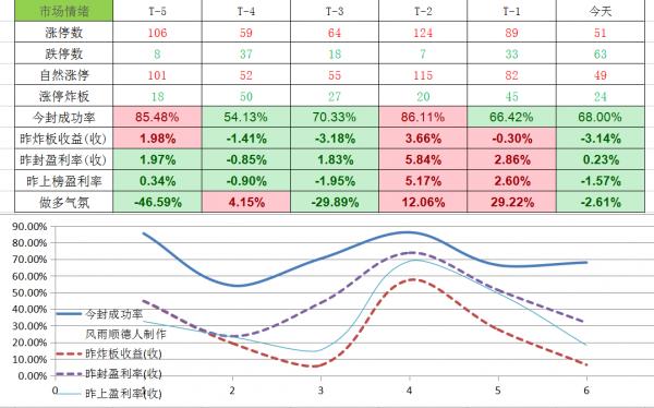 晚舟回國，用電緊張，下週A股怎麼看？晶片、電力會有行情嗎？