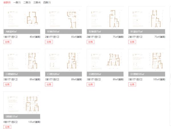 樓市回暖，搶先上車在即，四環限競改善怎麼選？