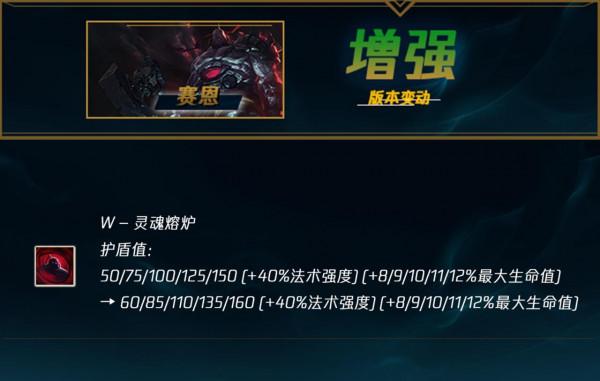 新英雄52%勝率韓服已T1,劍魔加強世界賽將登場 新英雄52%勝率韓服已T1,劍魔加強世界賽將登場