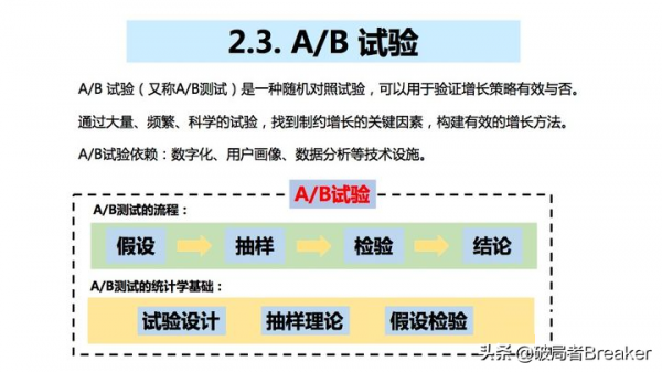 使用者增長的基礎、原理和方法論(模型) 使用者增長的基礎、原理和方法論(模型)