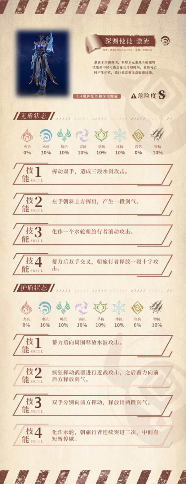 原神·怪物鑑別指南——深淵造物篇