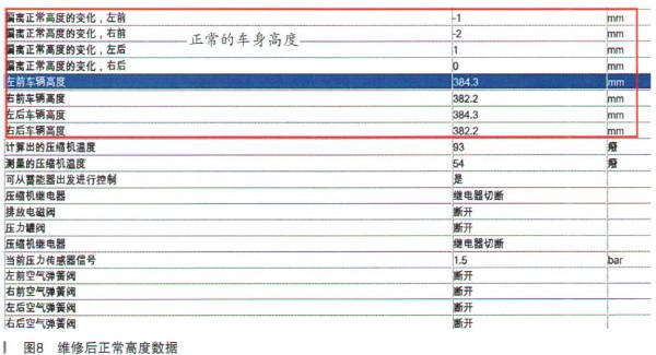 奧迪A6L轎車空氣懸架故障檢修