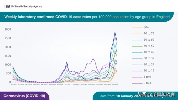英國全民抗體率高達97%！“群體免疫”或達成？隔離期再縮短至5日