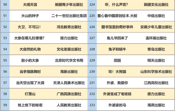 最新書單！教育部推薦347種幼兒圖畫書