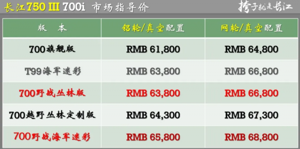 長江700旗艦版挎子61800、Bobbie版58800