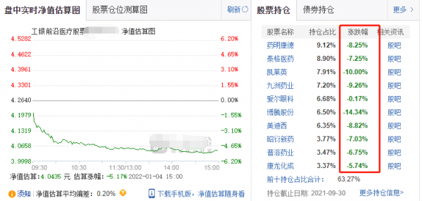 開門黑！醫藥、半導體、新能源集體大跌，怎麼了？