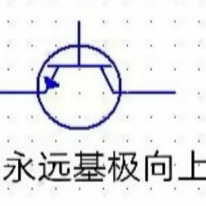 規律運動,永遠基極向上 規律運動,永遠基極向上