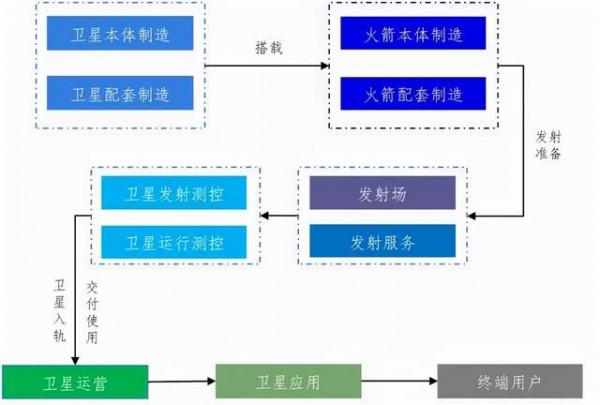 國民資本共進，“長錢”攜手深耕商業航天新時代