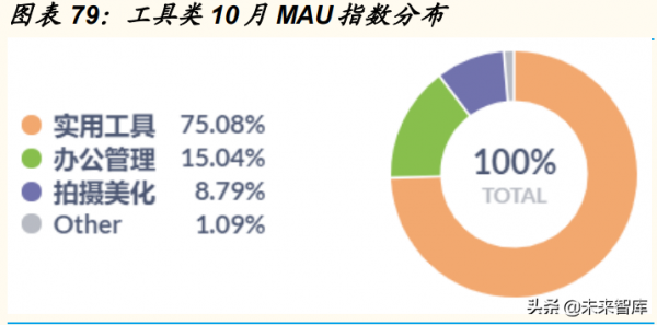 網際網路行業流量專題分析報告：大促帶動電商使用者粘性提升