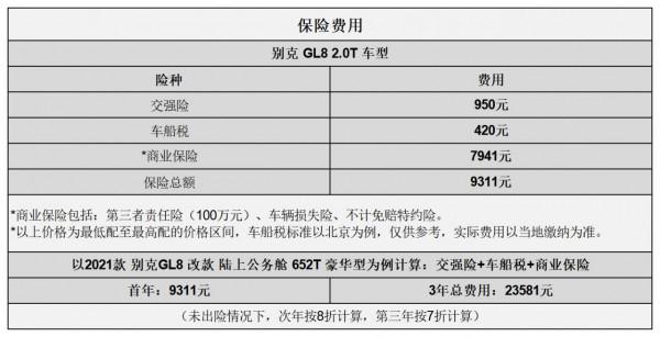 平均1.43元/km 別克GL8用車成本分析 平均1.43元/km 別克GL8用車成本分析