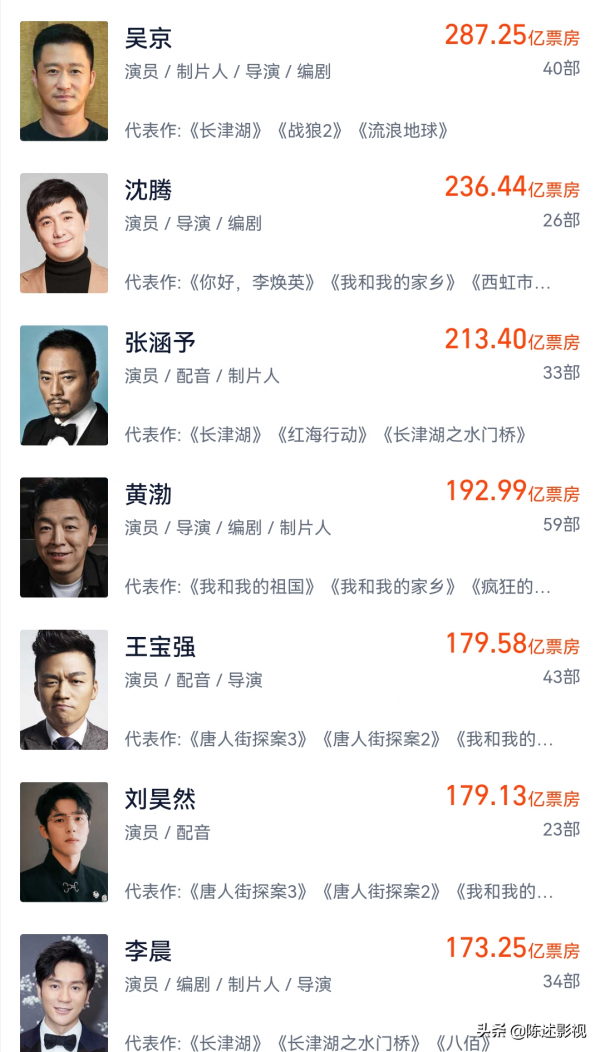 運動員轉演員的9位明星，有人文體兩開花，有人因人品跌落神壇