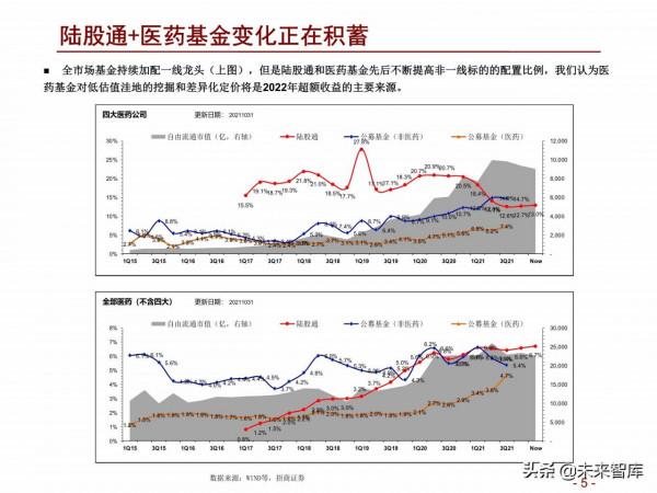 醫藥行業2022年度投資策略：擁抱醫藥製造，配置白馬成長和低估值