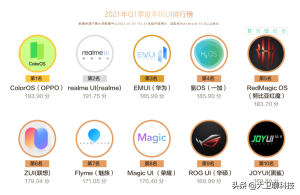 雖然打不過蘋果的iOS系統,但我在這4個國產系統上看到了希望 雖然打不過蘋果的iOS系統,但我在這4個國產系統上看到了希望