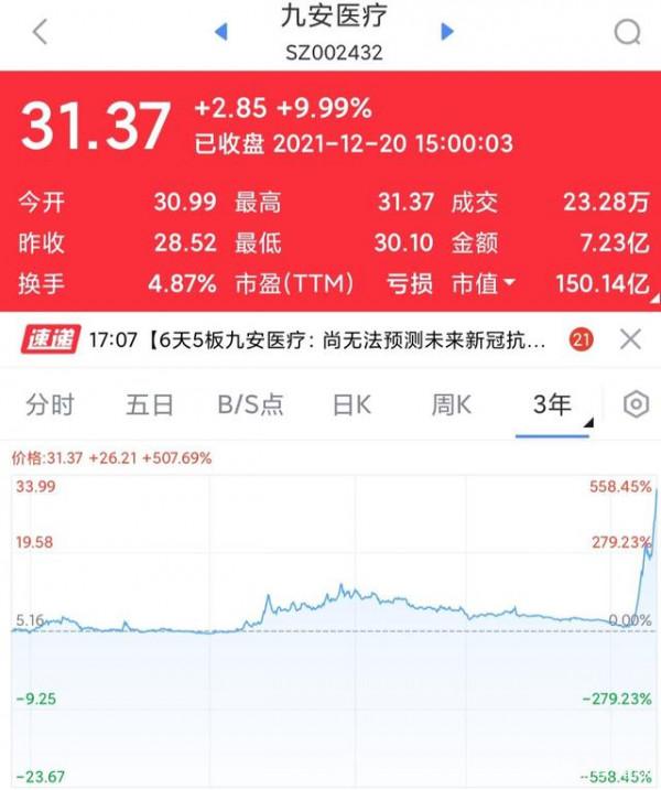 滬指剛回3700點突然蹦出若干妖股，盤點幾個戴帽歷程有點驚悚