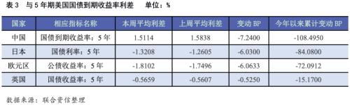 美籤萬億基建法案，日推財政刺激方案