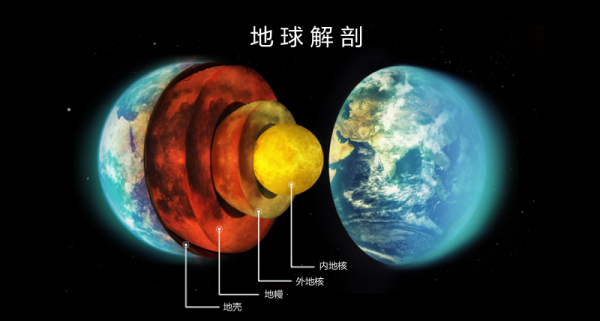 人類能否挖穿地球？蘇聯用了24年試驗最終得出結論