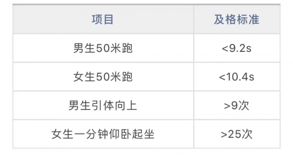 體育納入高考!36所一流高校已經開始實施 體育納入高考!36所一流高校已經開始實施