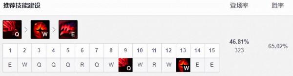 三大下路英雄推薦！烏鴉薇恩領銜上分