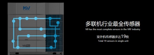 第8代MDV無界多聯耀世登場，讓未見的智慧化低碳價值破界增長