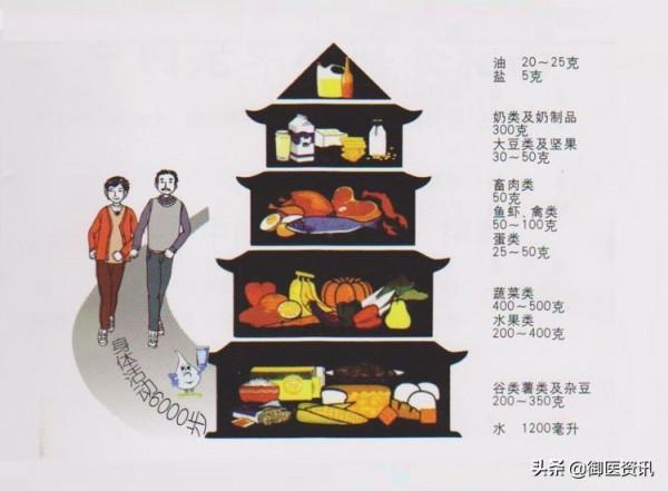 瞭解以下幾種生活護理小常識，讓退休生活更精彩、更健康