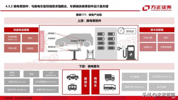新能源換電產業194頁深度研究報告