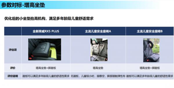 9.98萬起還自帶兒童安全座椅 全新榮威RX5 PLUS想得真周到! 9.98萬起還自帶兒童安全座椅 全新榮威RX5 PLUS想得真周到!