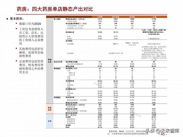 醫藥行業2022年度投資策略：擁抱醫藥製造，配置白馬成長和低估值