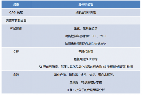神經系統疾病的指明燈&mdash;&mdash;biomarker（二）