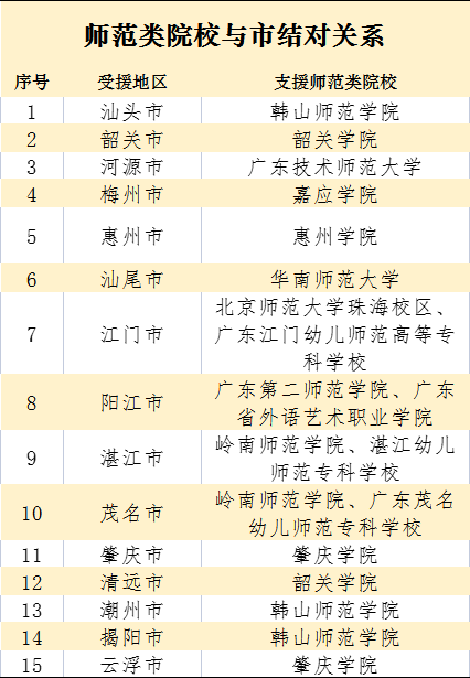 廣東+438萬個公辦學位!未來,21地市這樣做→ 廣東+438萬個公辦學位!未來,21地市這樣做→