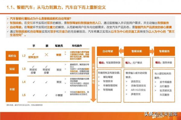 汽車智慧駕駛產業深度研究:全球智慧駕駛產業鏈投資分析 汽車智慧駕駛產業深度研究:全球智慧駕駛產業鏈投資分析