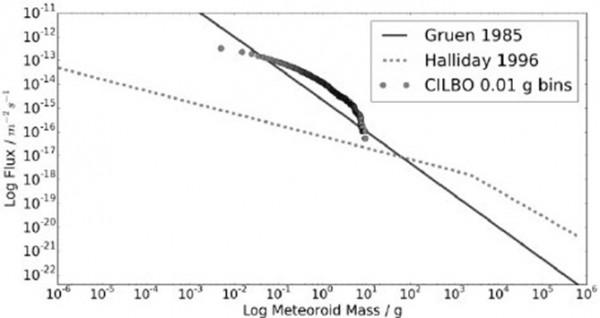 從流星到流星監測網路 從流星到流星監測網路