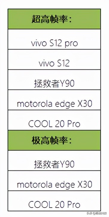 《王者榮耀》官方公佈!最適合開黑的手機選出來了,遊戲黨的春天 《王者榮耀》官方公佈!最適合開黑的手機選出來了,遊戲黨的春天