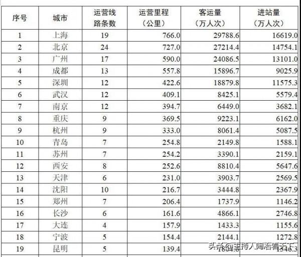 北京這個小區，被譽為亞洲最大社群，每天擠地鐵場面頗為壯觀