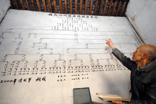 家譜，你知道多少？
