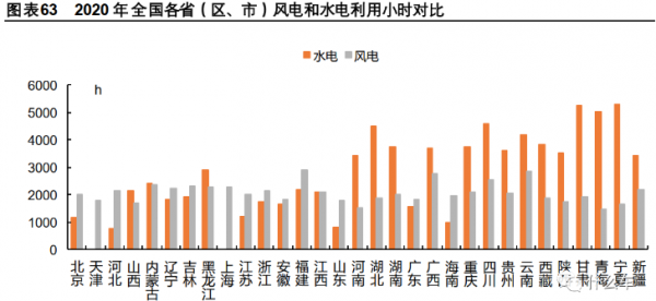 什麼車276:提升中的新能源利用小時,將重塑​資源賦能形態 什麼車276:提升中的新能源利用小時,將重塑​資源賦能形態
