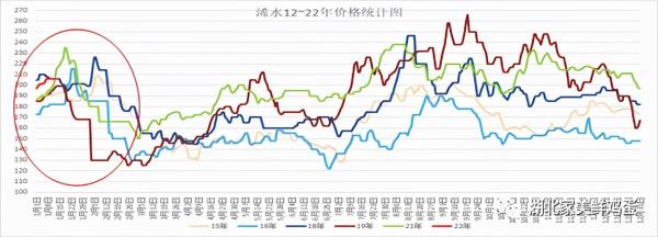 2022年1月14日今日雞蛋價格
