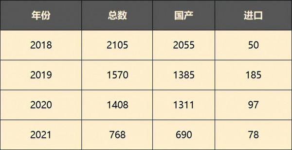 2021遊戲版號回顧：“歷史最少”給出的幾個新答案